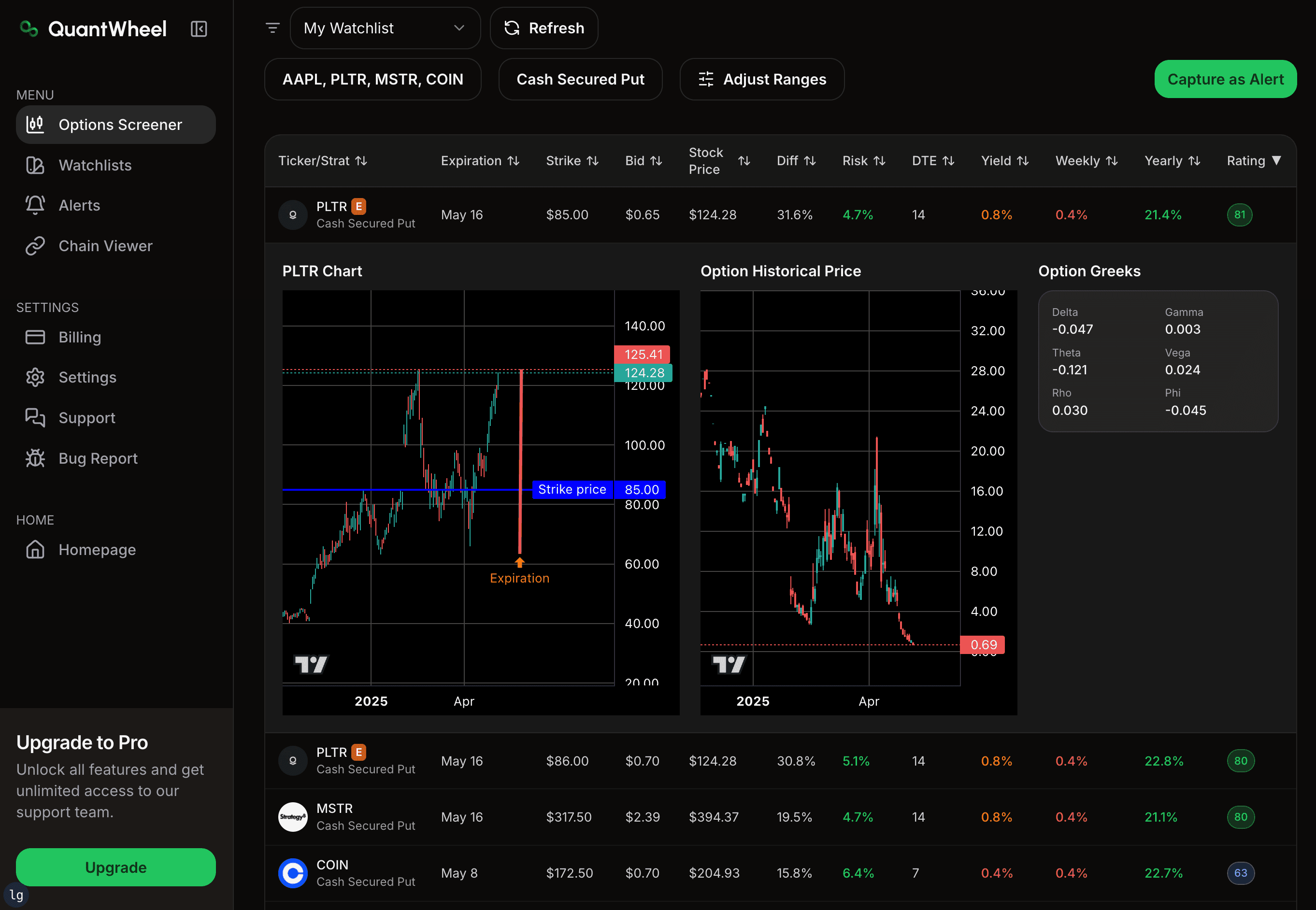 Options selling screener interface displaying real-time market data for premium sellers with advanced filter criteria including IV rank, yield, delta, and DTE. The screener shows cash secured puts and covered calls across stocks and ETFs with risk analysis.