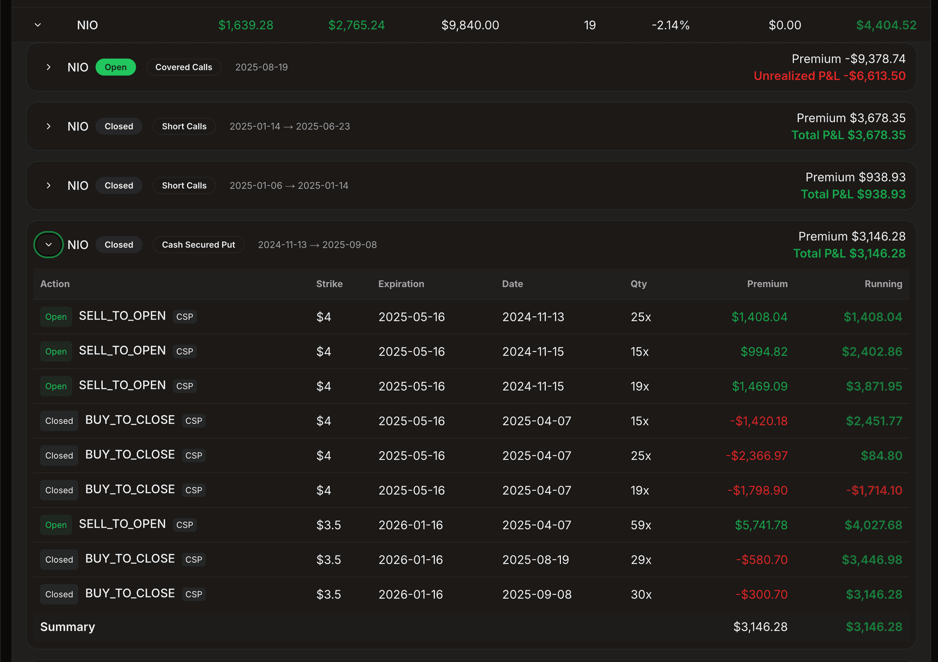 Wheel strategy illustration