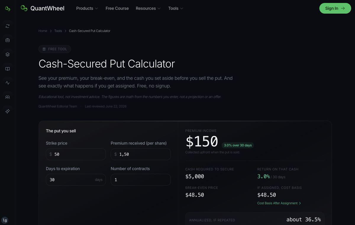 QuantWheel Cash-Secured Put Calculator showing premium, cash required, breakeven, and assignment outcomes