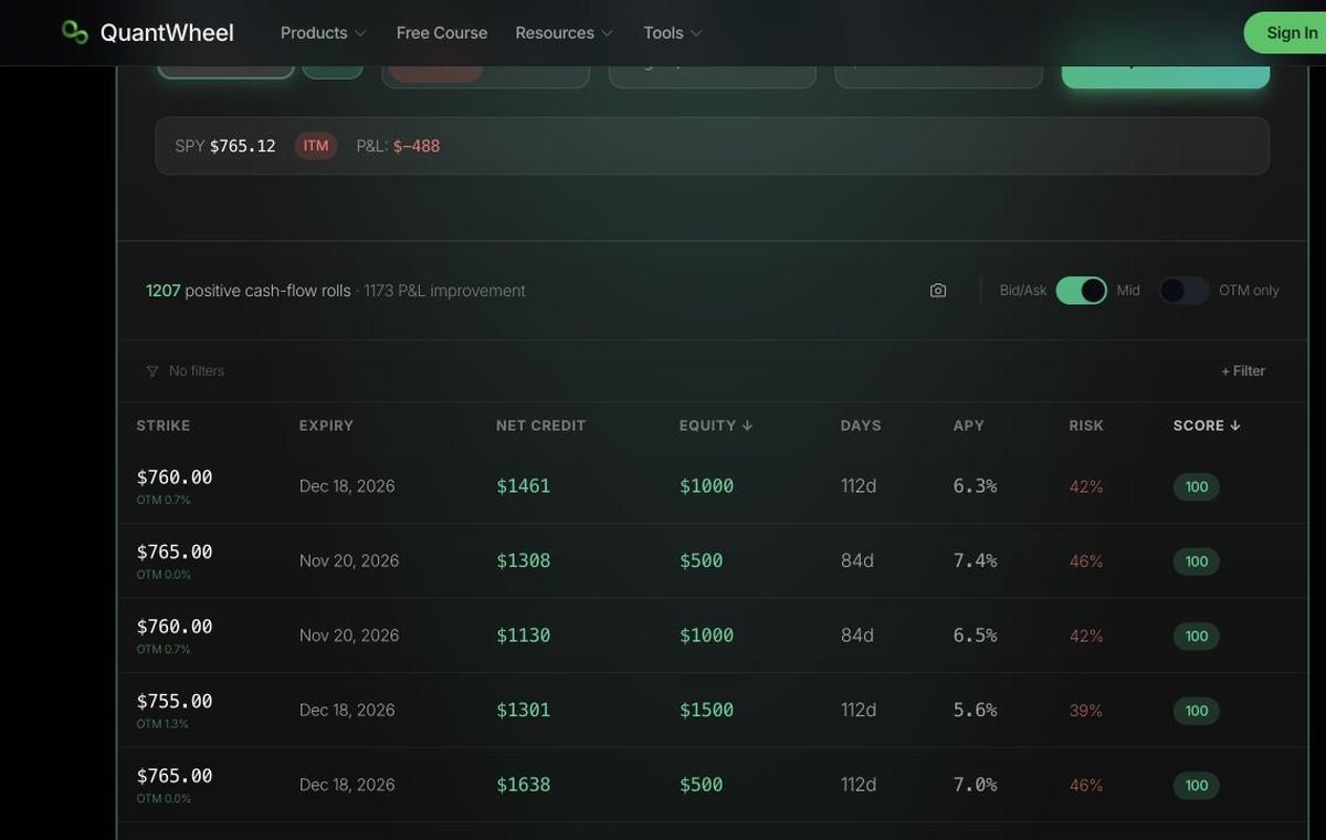 QuantWheel Optimal Roll Calculator comparing strike and expiration combinations for an existing option