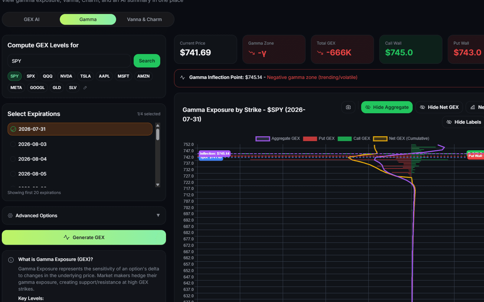QuantWheel Gamma Exposure dashboard with ticker controls, key levels, and an active GEX chart