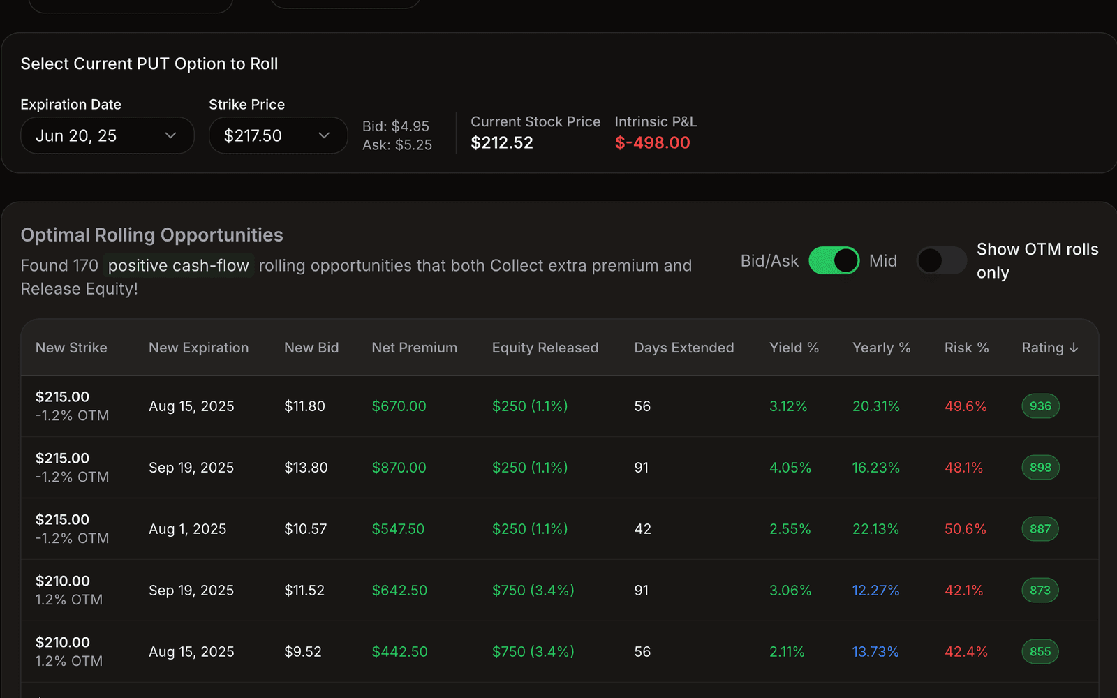 QuantWheel Roll Assistant comparing strikes, expirations, net premium, and days extended