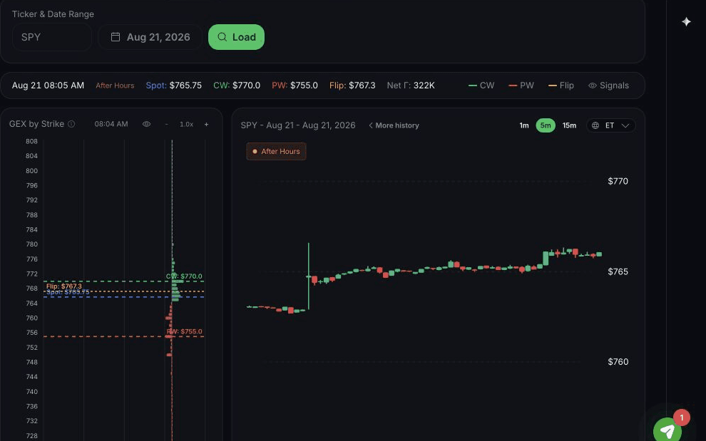 QuantWheel GEX Replay with active SPY Gamma Exposure and intraday price charts