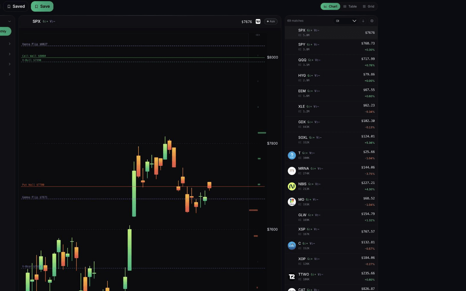 QuantWheel GEX Screener with active SPY chart and matching ticker results