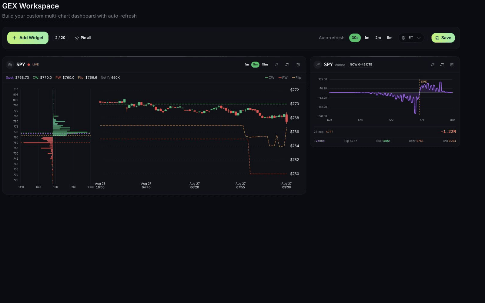 QuantWheel GEX Workspace with active SPY Gamma Exposure and Vanna charts