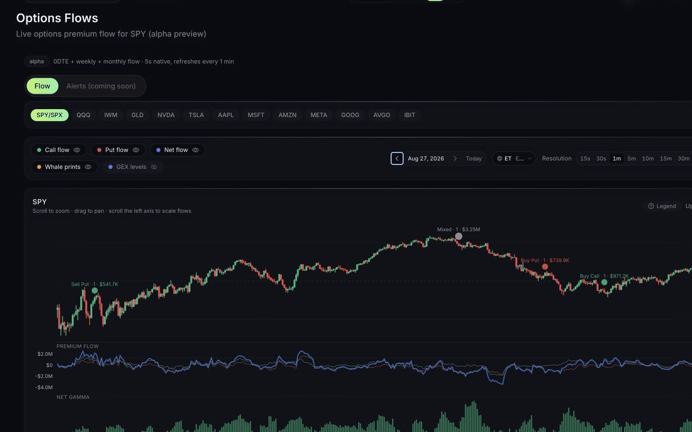 QuantWheel Options Flows dashboard showing an active SPY price chart, options premium flow, and notable prints