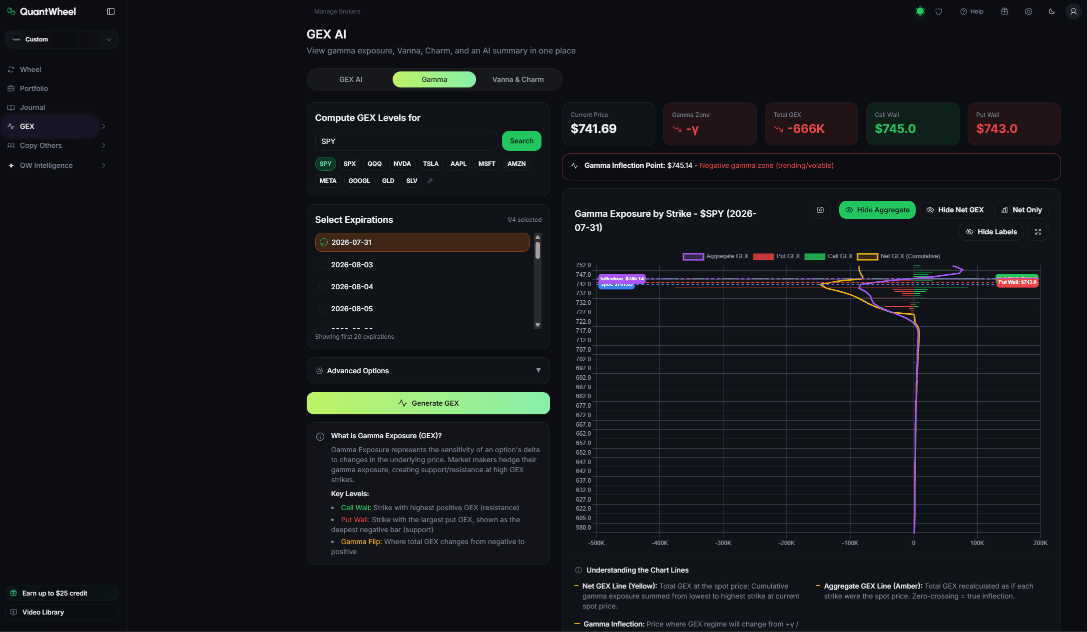 QuantWheel Gamma Exposure dashboard with ticker controls, key levels, and an active GEX chart