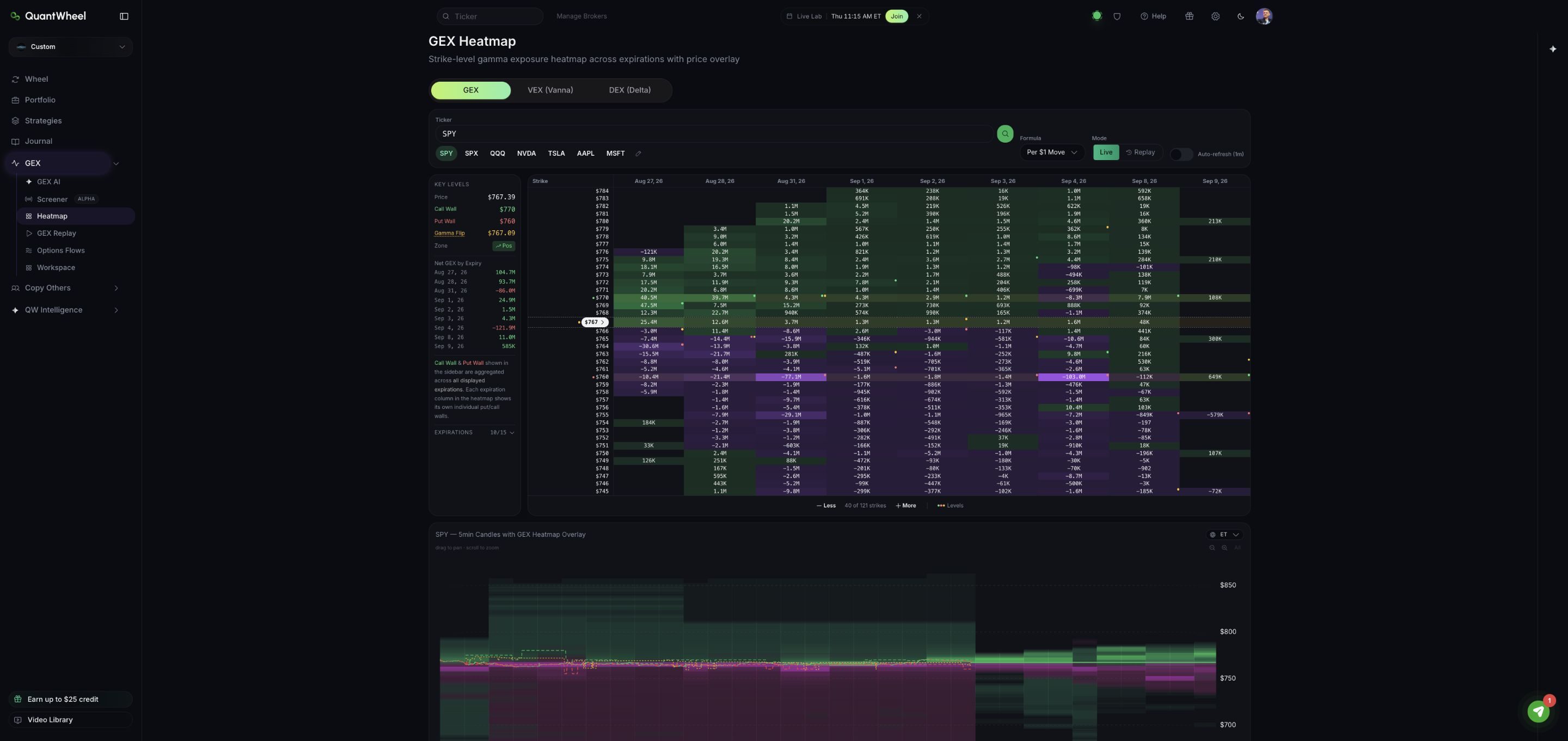QuantWheel SPY GEX Heatmap with active Gamma Exposure charts by strike and expiration
