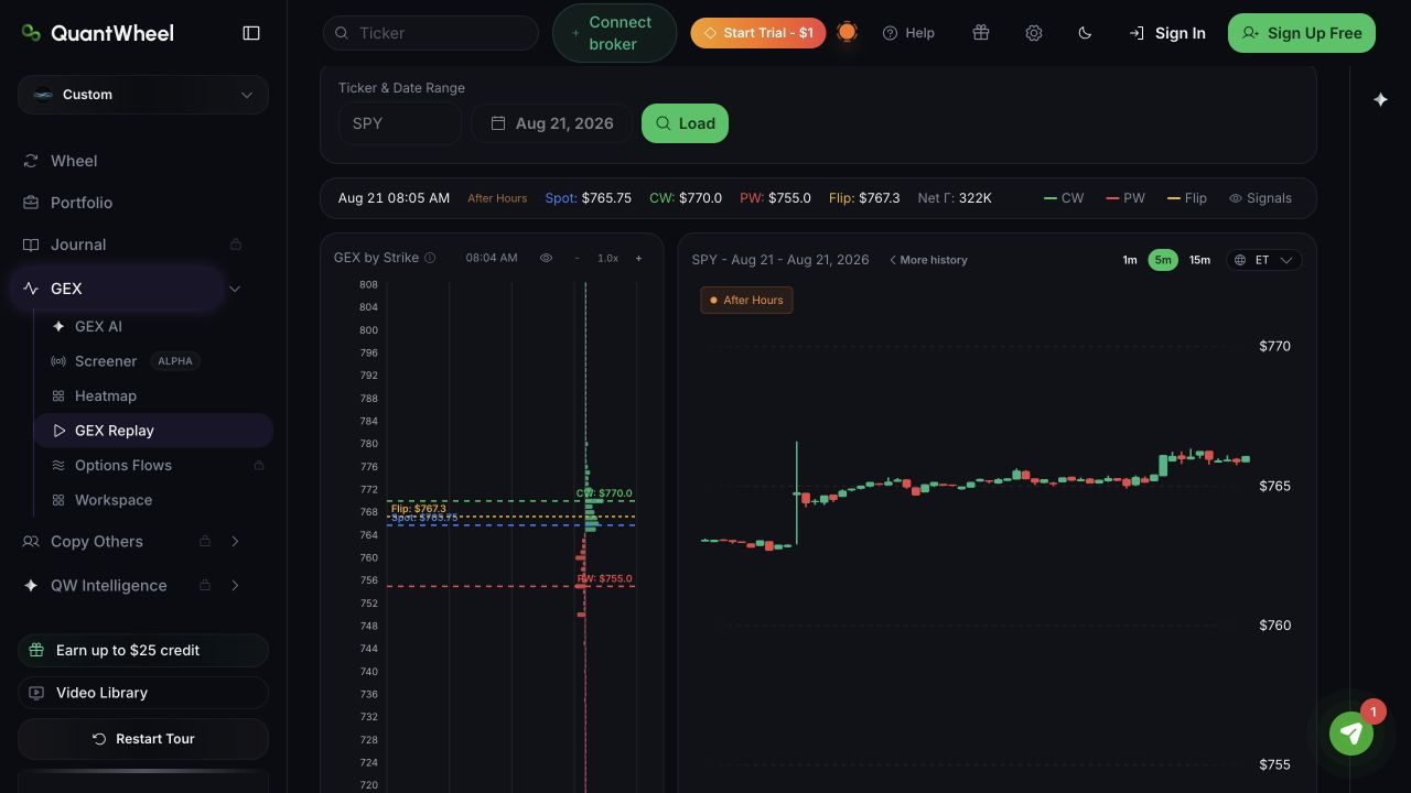 QuantWheel GEX Replay with active SPY Gamma Exposure and intraday price charts
