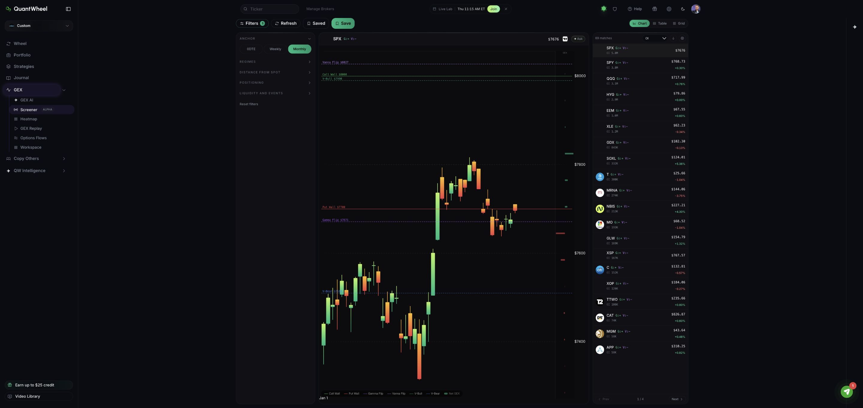 QuantWheel GEX Screener with active SPY chart and matching ticker results