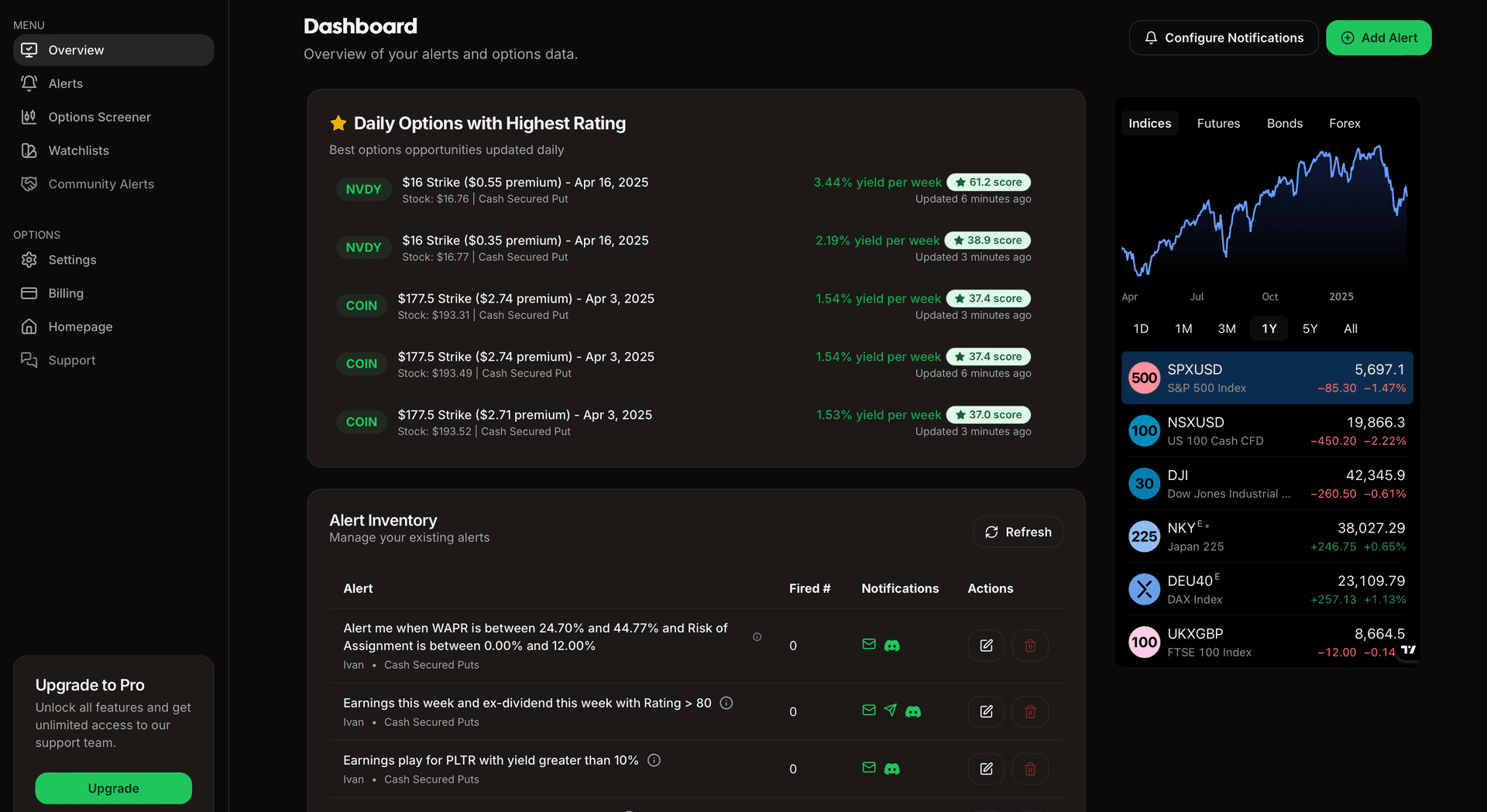 QuantWheel dashboard showing open options positions and portfolio information