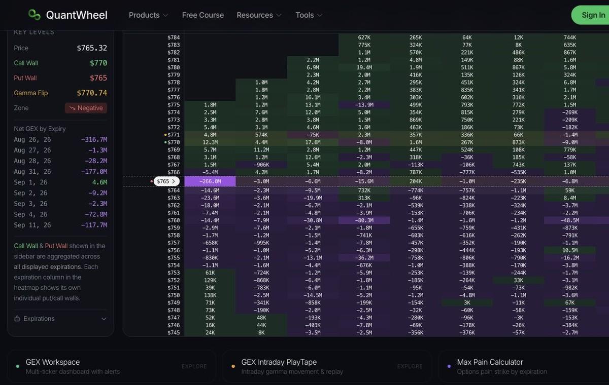 QuantWheel VEX Heatmap interface for comparing vanna exposure by strike and expiration