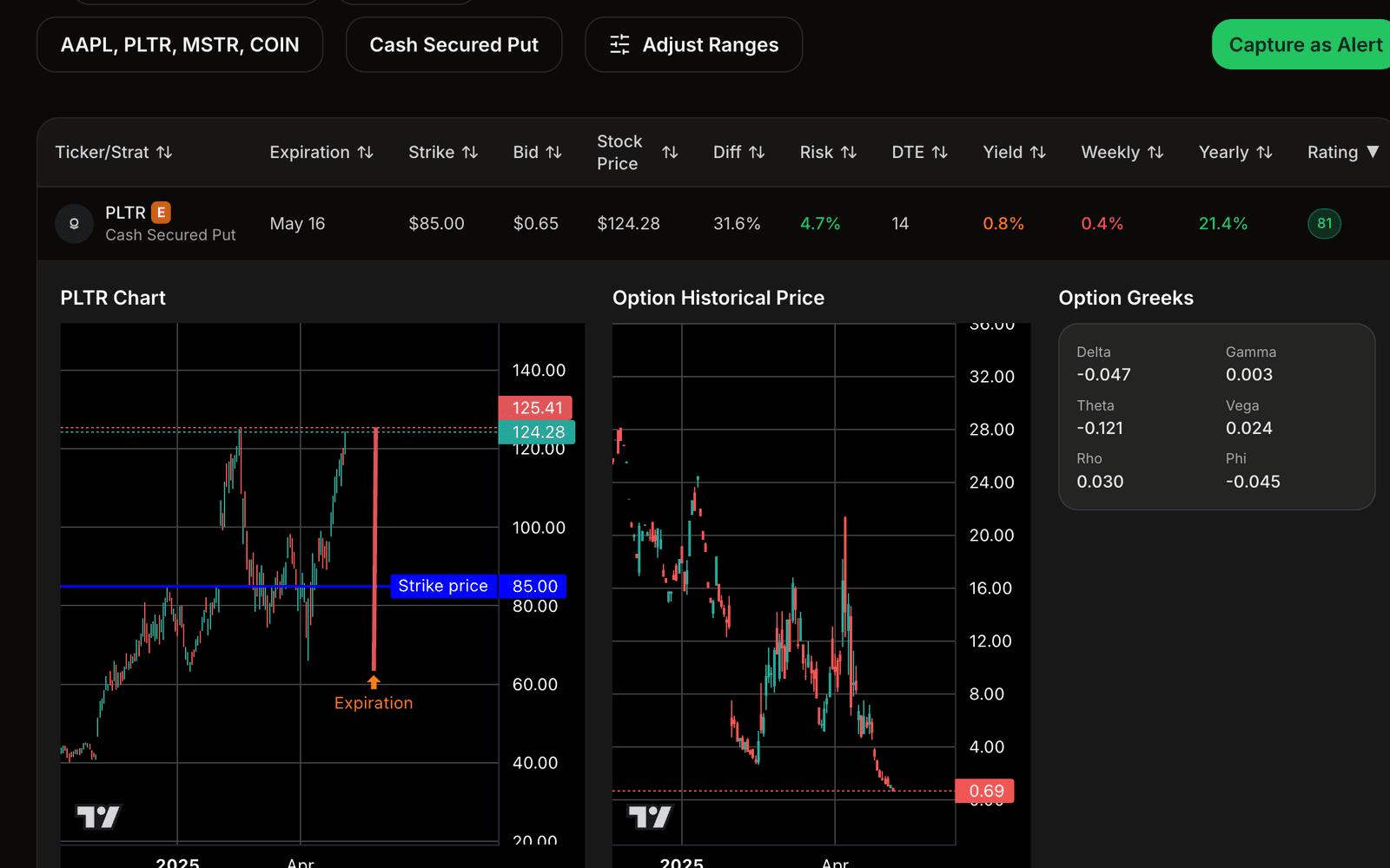 QuantWheel options buying screener with contract results, charts, and risk context