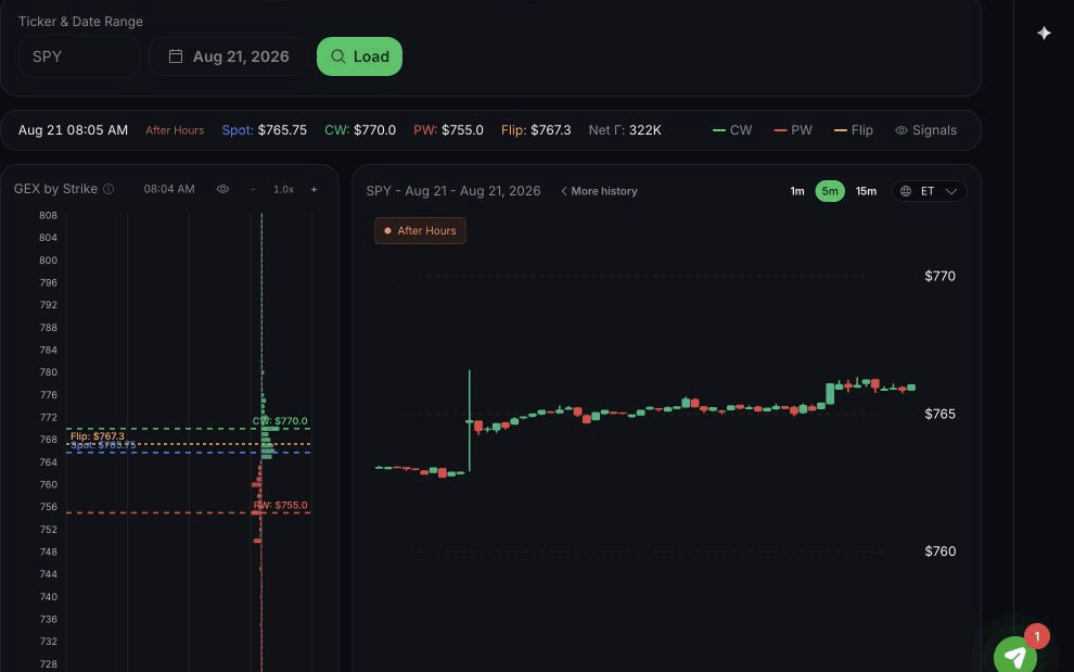 QuantWheel GEX Replay with active SPY Gamma Exposure and intraday price charts
