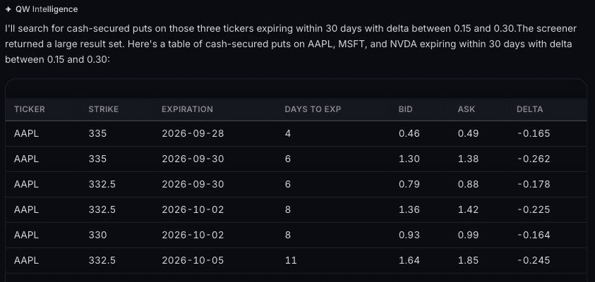 QW Intelligence answering a screening question with a table of AAPL cash-secured puts expiring within 30 days, with strike, expiration, bid, ask and delta