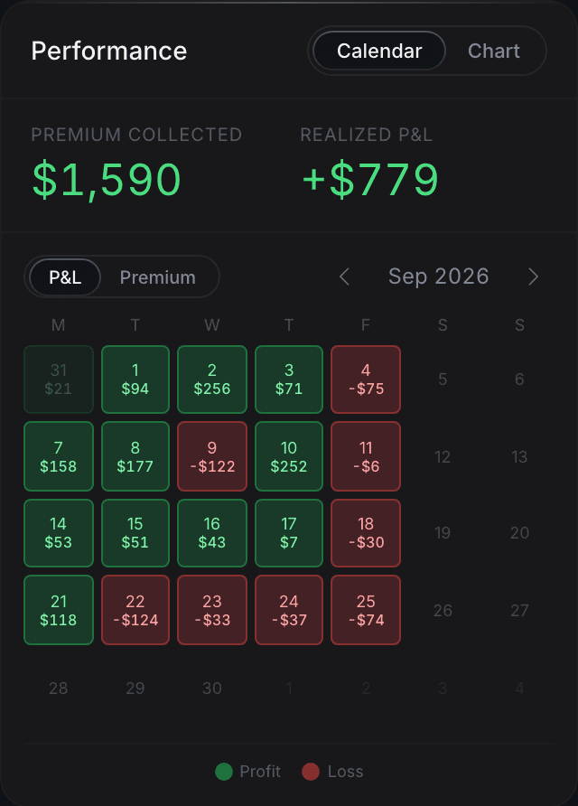 QuantWheel performance panel for a demo portfolio with premium collected, realized P&L and a September 2026 P&L calendar