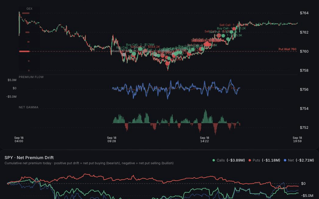 QuantWheel Options Flows dashboard showing an active SPY price chart, options premium flow, and notable prints