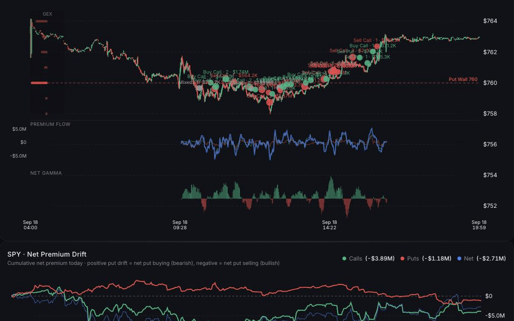 QuantWheel Options Flows dashboard showing an active SPY price chart, options premium flow, and notable prints