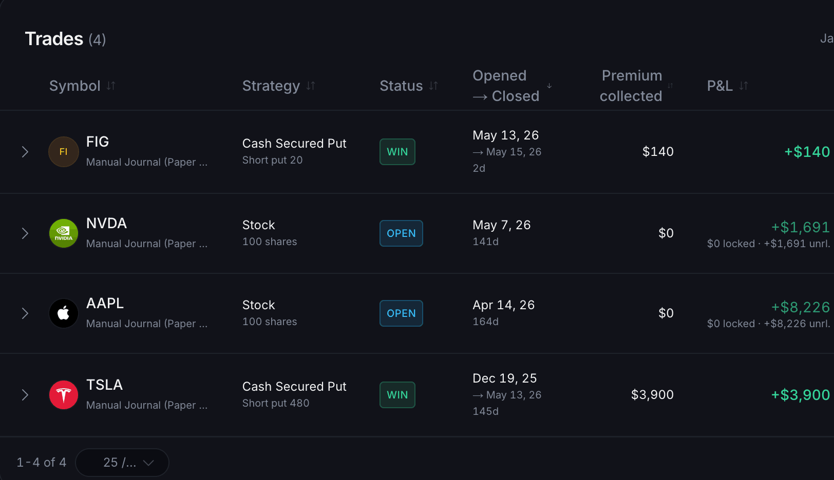 QuantWheel Options Journal trades list for a sample account with each trade's strategy, status, dates, premium collected and P&L