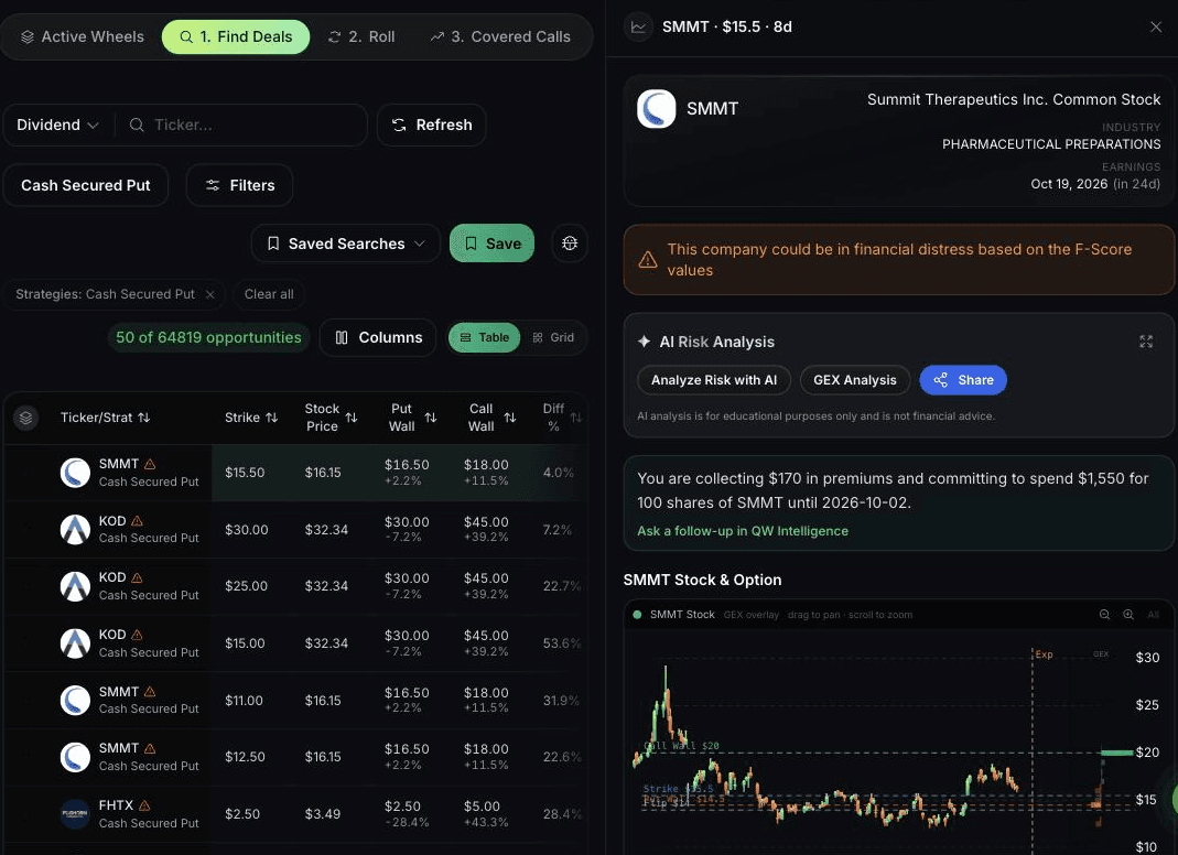 QuantWheel trade details for a SMMT cash-secured put from the screener with a financial distress warning, the premium and cash commitment in plain numbers, and a price chart with the strike and walls
