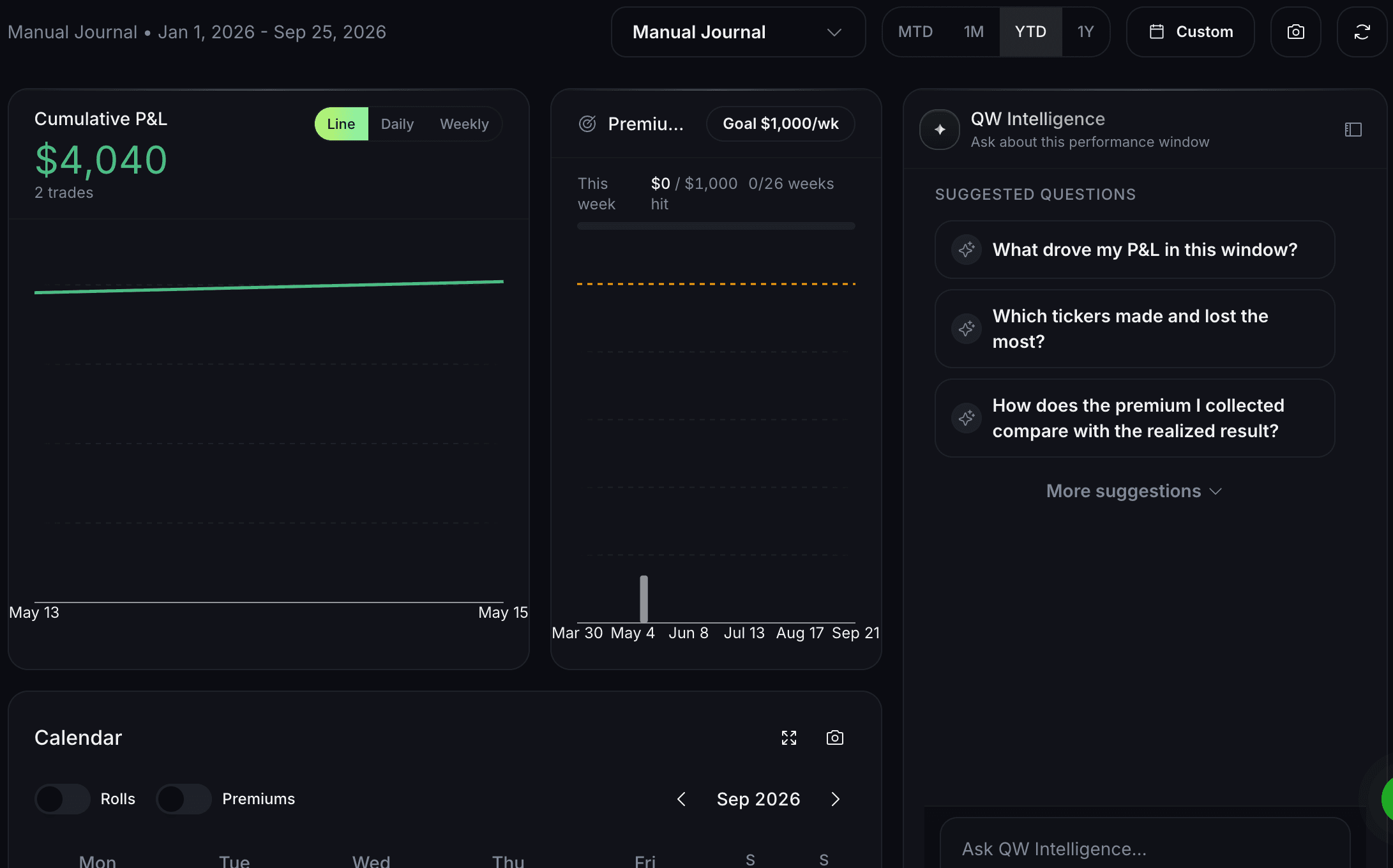 QuantWheel Options Journal performance view for a sample account with cumulative P&L, a weekly premium goal, a calendar and suggested QW Intelligence questions