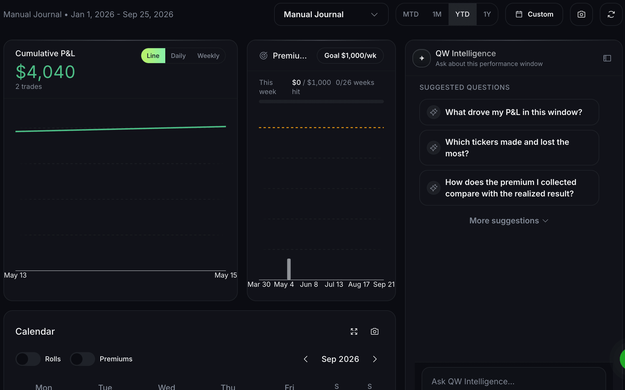 QuantWheel Options Journal performance view for a sample account with cumulative P&L, a weekly premium goal, a calendar and suggested QW Intelligence questions