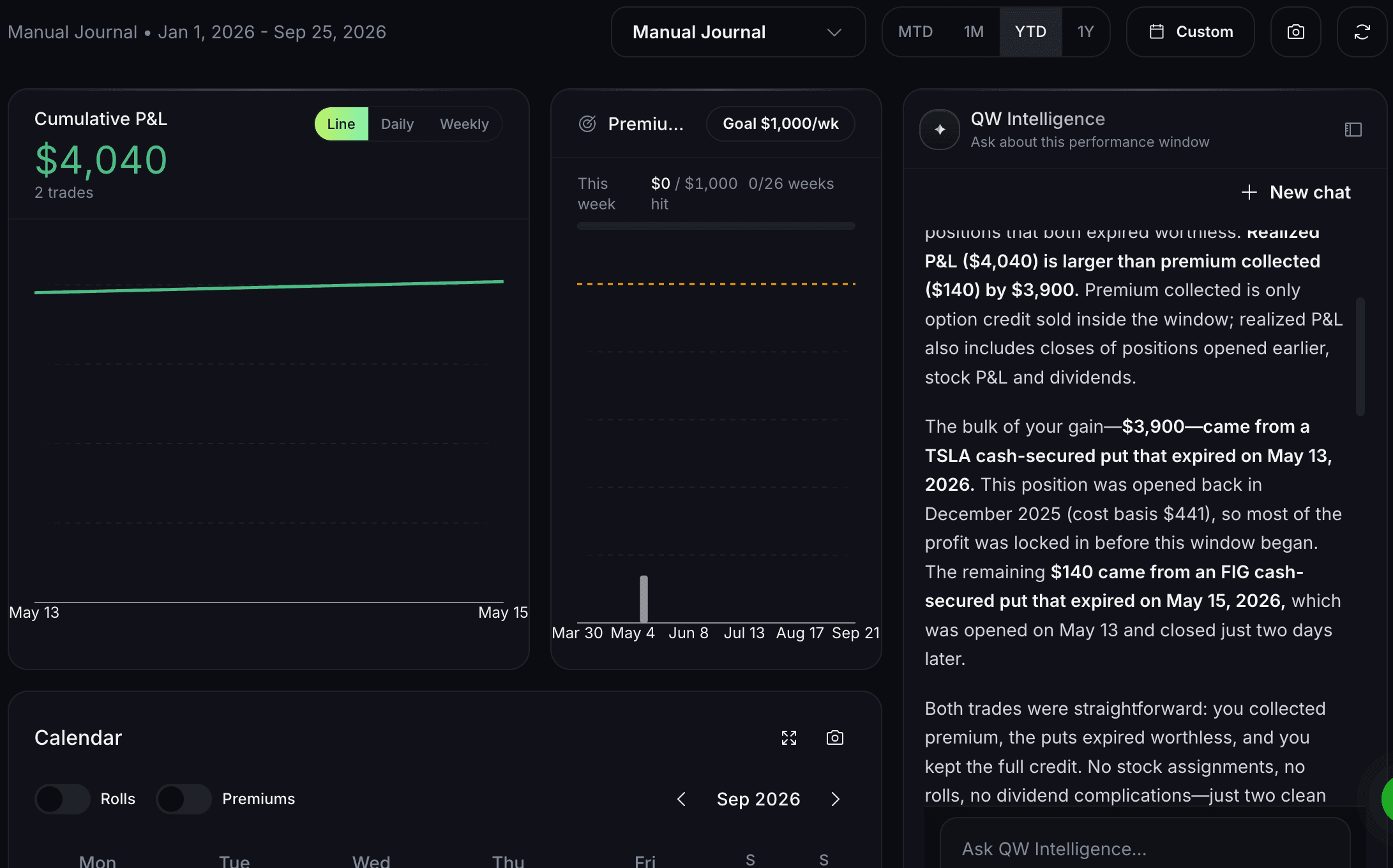 QW Intelligence beside the Options Journal explaining what drove a sample account's P&L, trade by trade