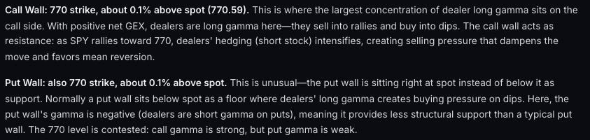 QW Intelligence explaining where the SPY call wall and put wall sit and what dealer gamma means at those levels