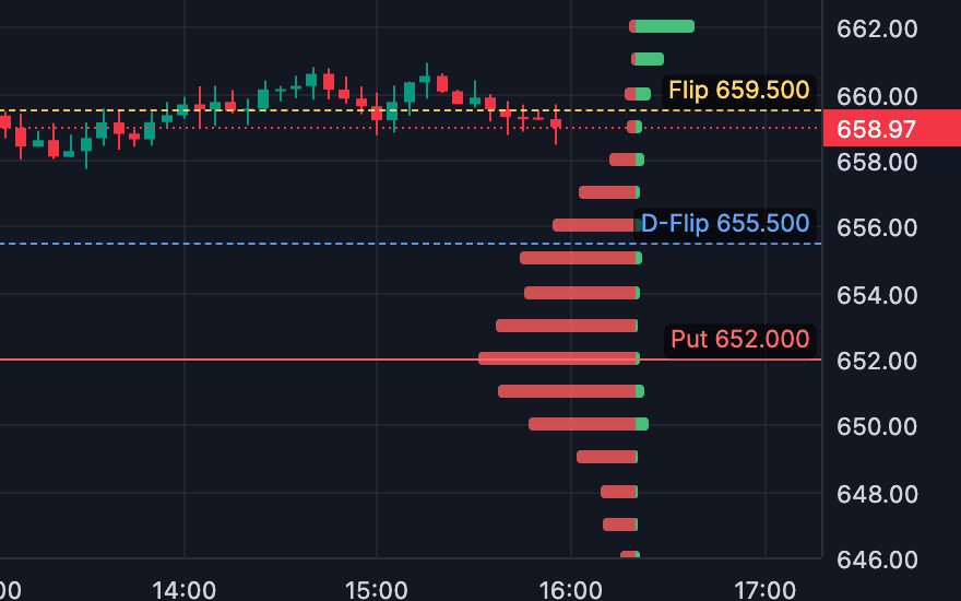 The DEX flip on a sample chart