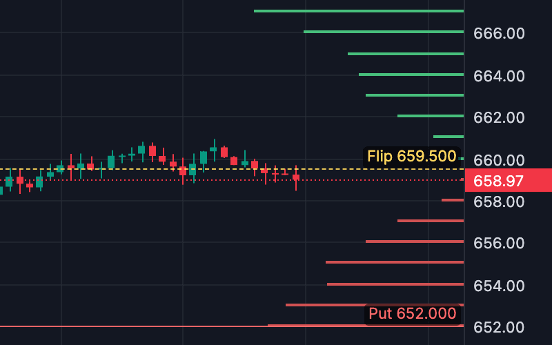 Call and put bars or net GEX on a sample chart