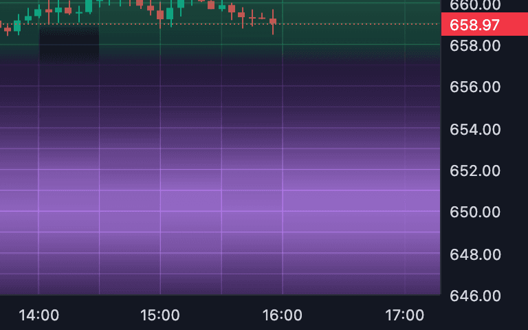 Expiration window on a sample chart