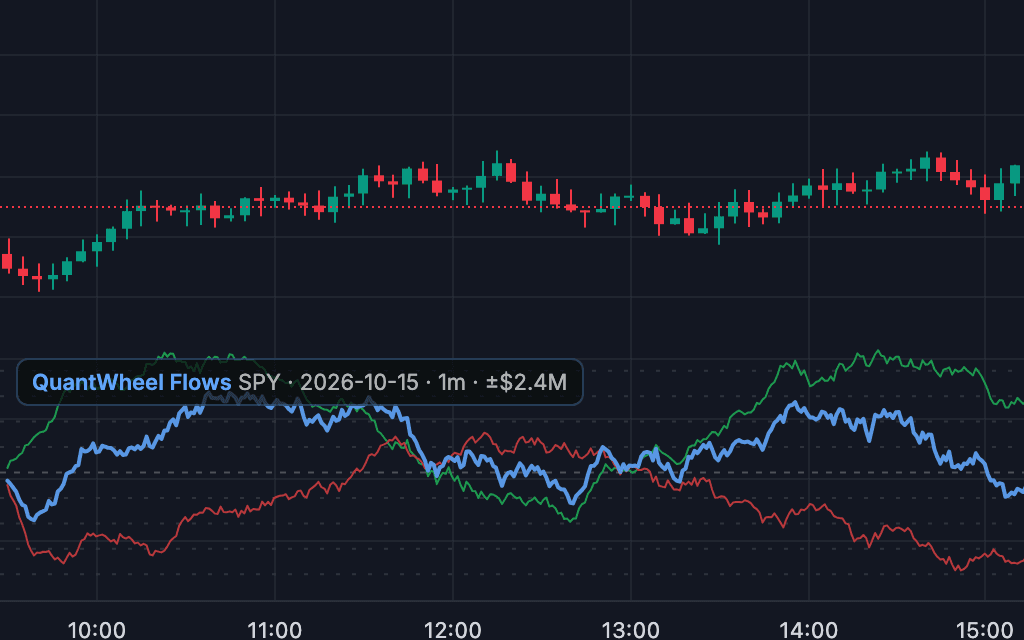 Live or a past day on a sample chart