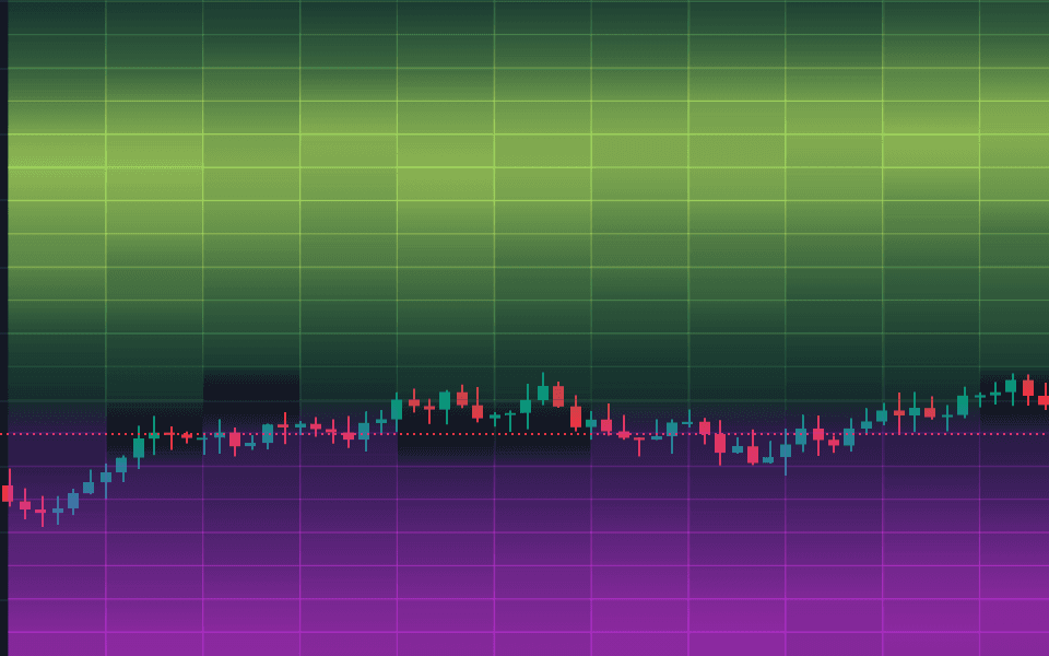 GEX by strike and time on a sample chart