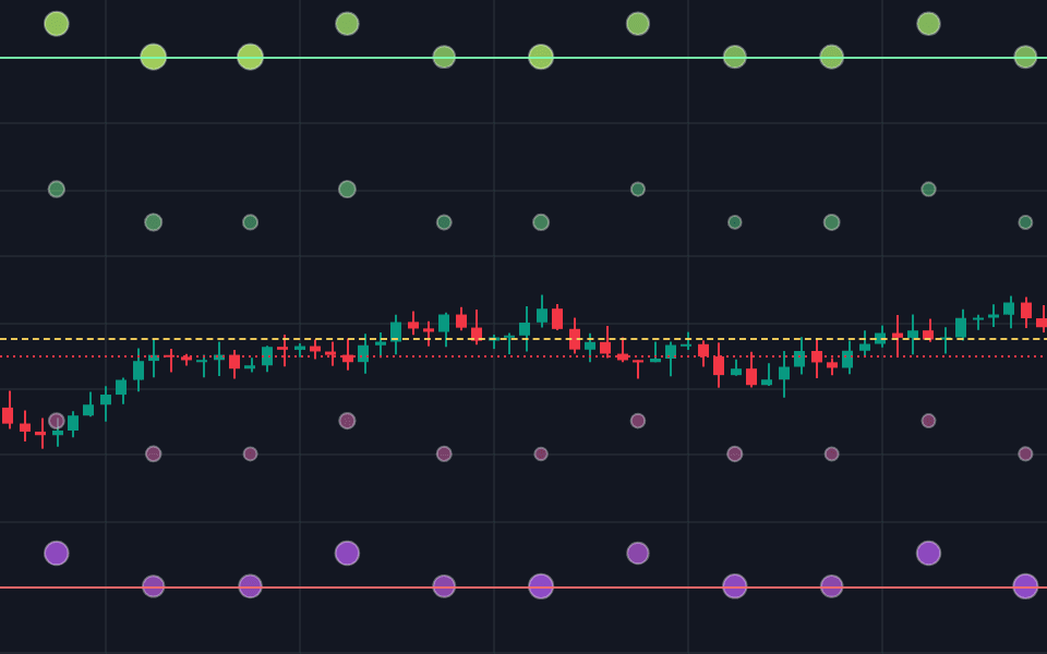 GEX history dots on a sample chart