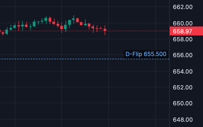 Its own switch on a sample chart