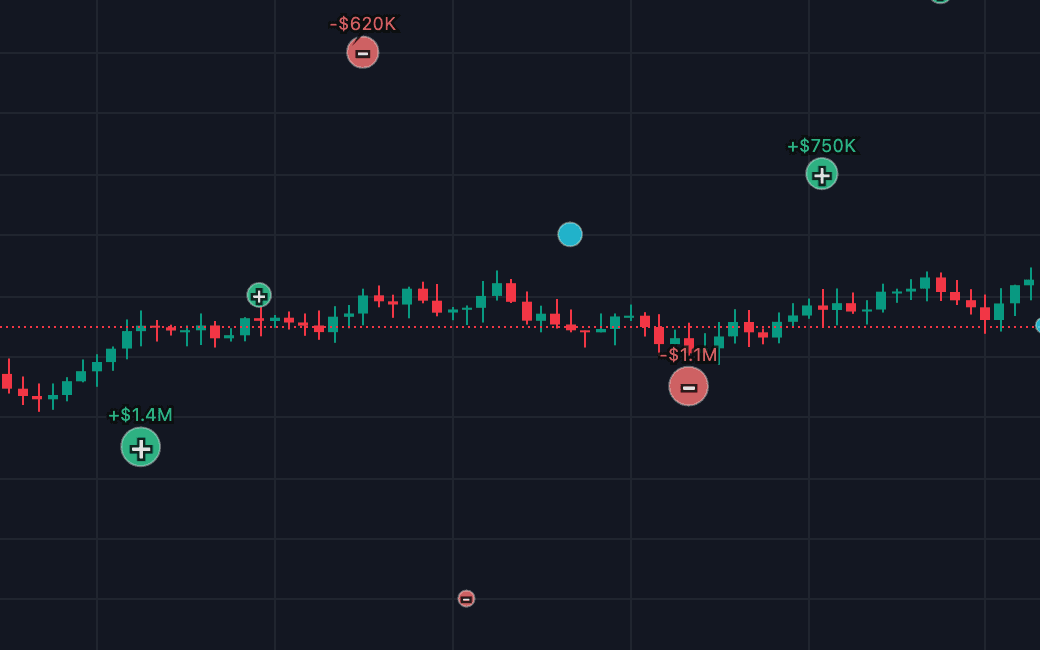 Bubbles at time and strike on a sample chart