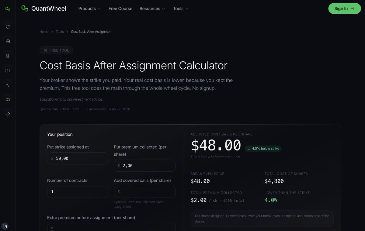 QuantWheel Cost Basis Calculator for assigned shares, option credits, and adjusted breakeven