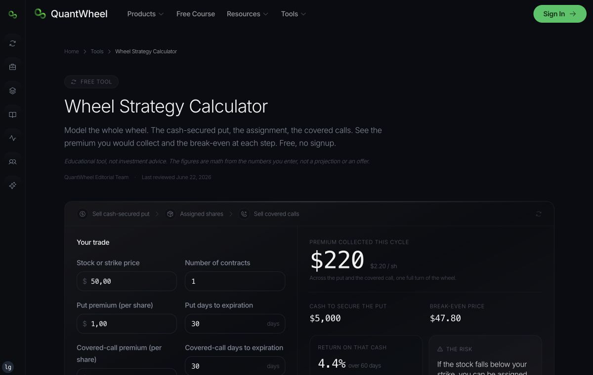 QuantWheel Wheel Strategy Calculator showing premium, cash required, breakeven, and assignment steps