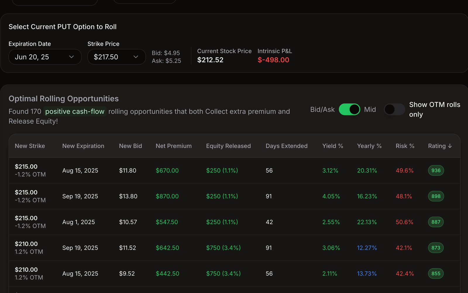 QuantWheel Roll Assistant comparing strikes, expirations, net premium, and days extended