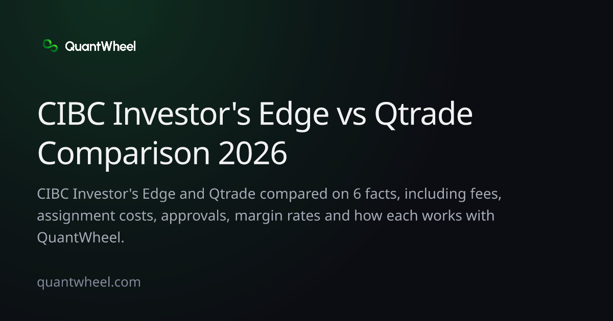 The share card of CIBC Investor's Edge vs Qtrade