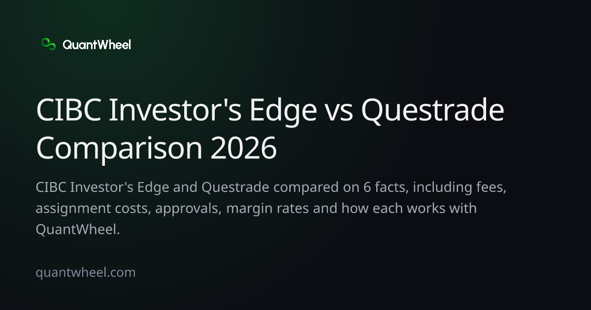 The share card of CIBC Investor's Edge vs Questrade