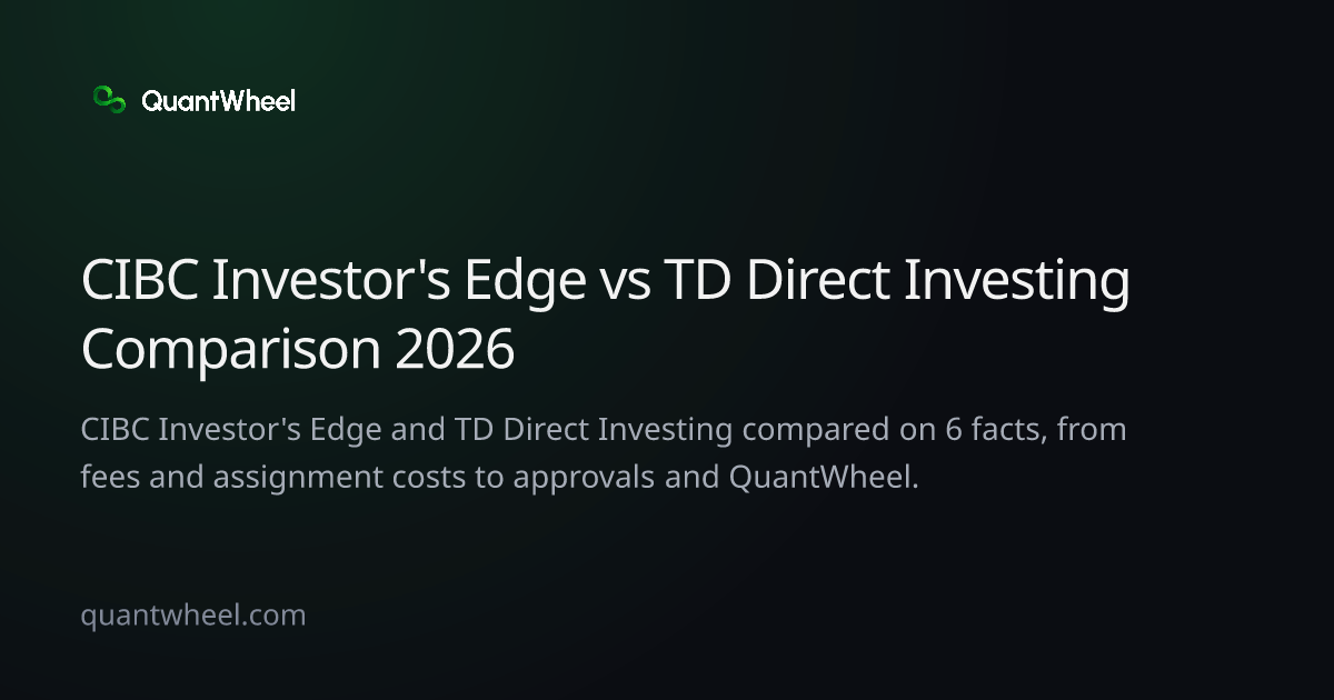 The share card of CIBC Investor's Edge vs TD Direct Investing