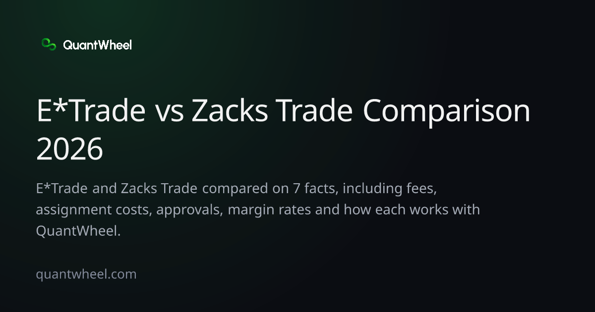 The share card of E*Trade vs Zacks Trade