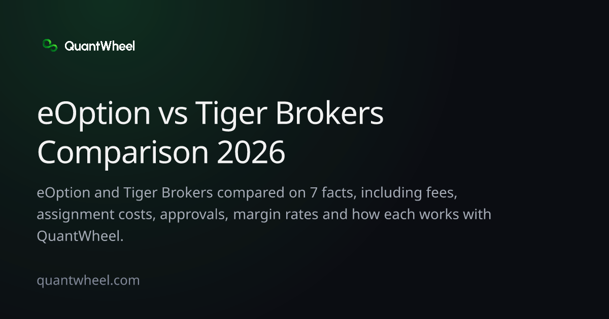 The share card of eOption vs Tiger Brokers