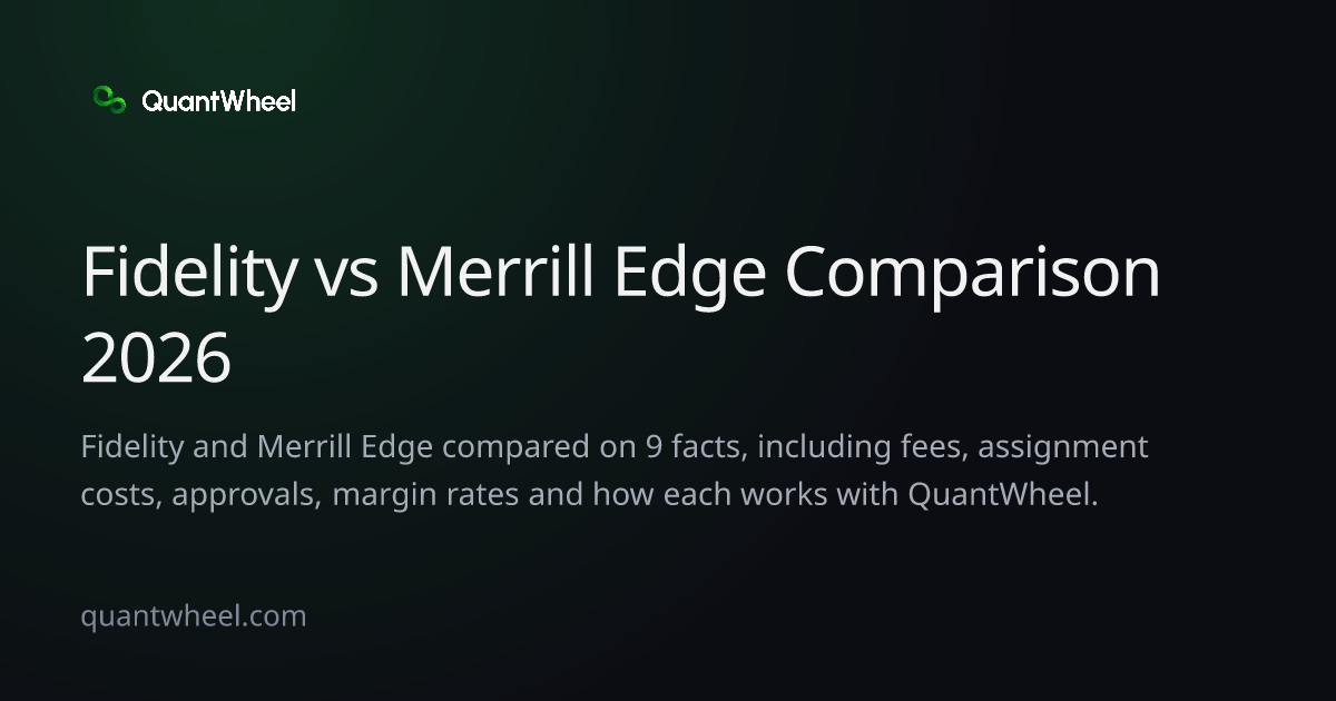 The share card of Fidelity vs Merrill Edge