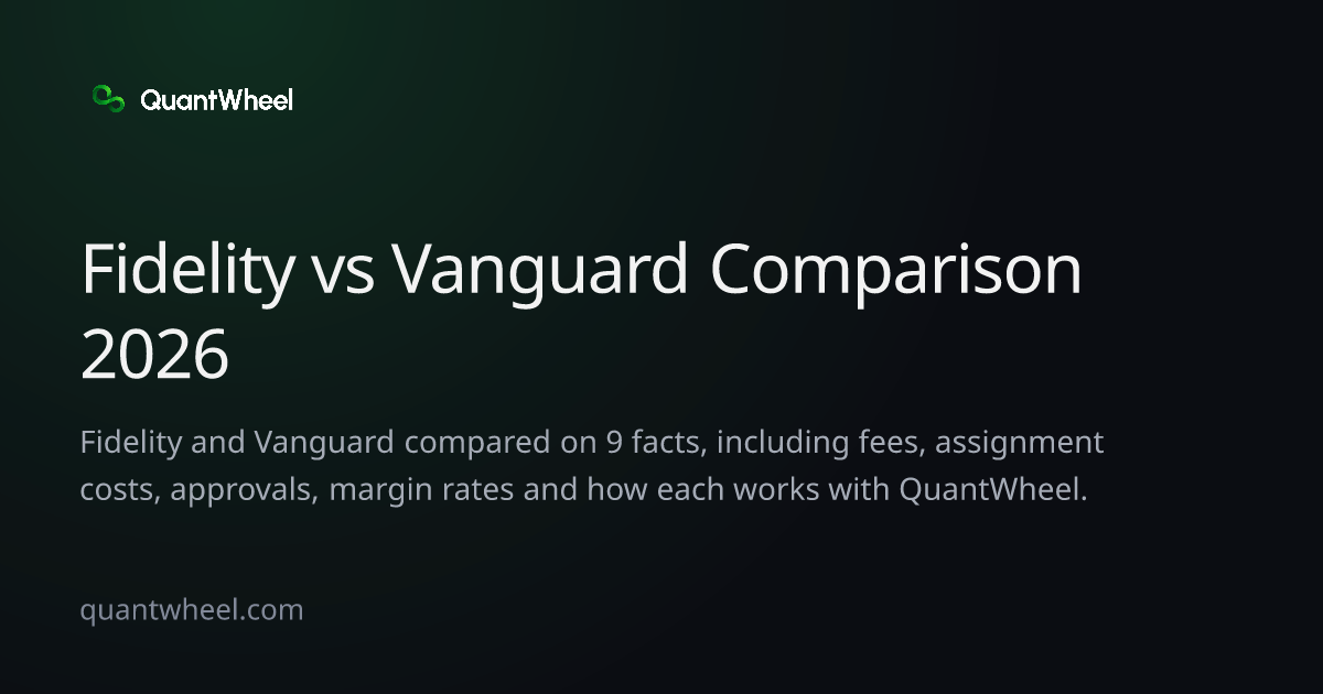 The share card of Fidelity vs Vanguard