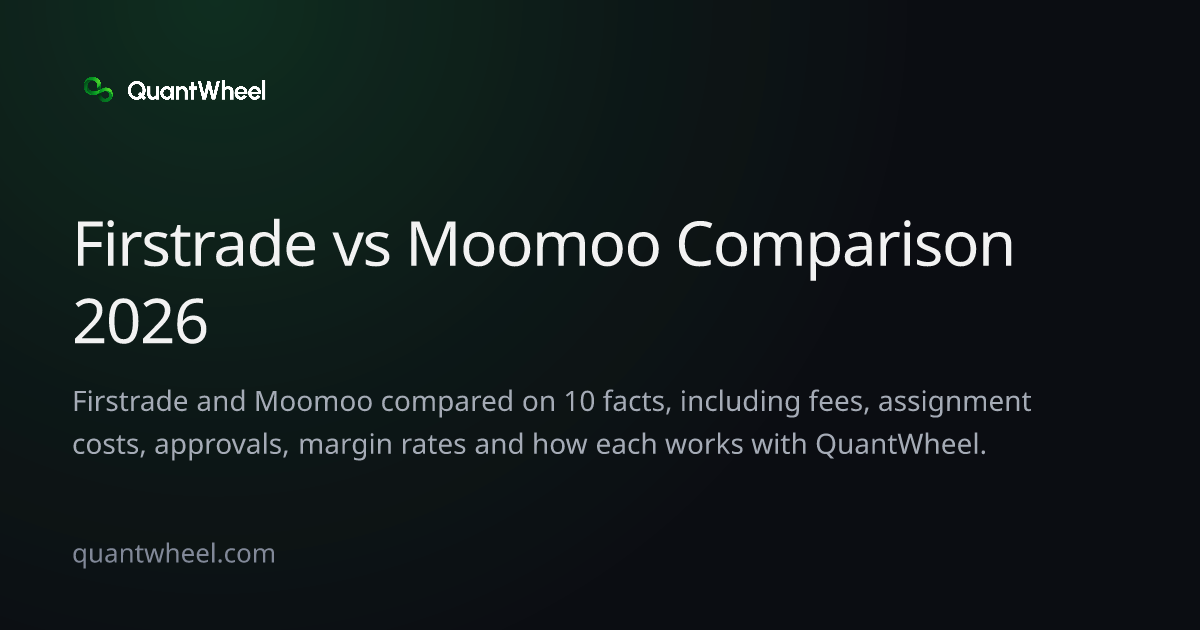 The share card of Firstrade vs Moomoo