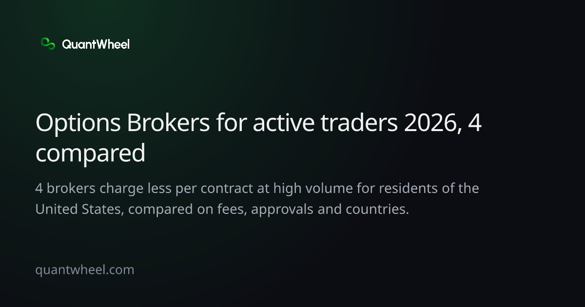 The share card of Options brokers for active traders