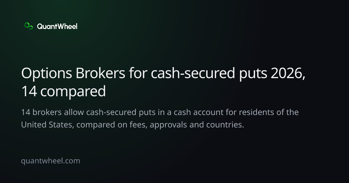 The share card of Options brokers for cash-secured puts