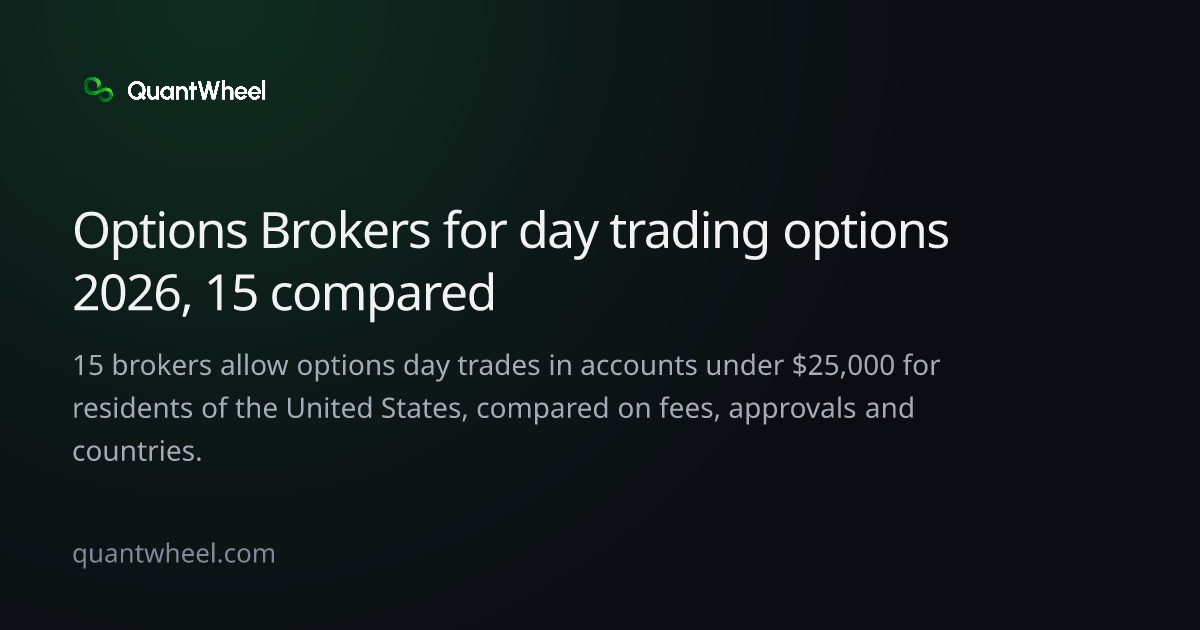 The share card of Options brokers for day trading options